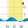 Molasses Keys tide chart for Tuesday, April 9, 2024