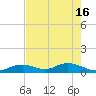 Molasses Keys tide chart for Thursday, May 16, 2024