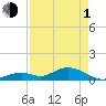 Molasses Keys tide chart for Wednesday, May 1, 2024