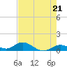 Molasses Keys tide chart for Tuesday, May 21, 2024