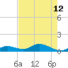 Molasses Keys tide chart for Wednesday, June 12, 2024
