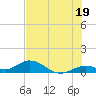 Molasses Keys tide chart for Wednesday, June 19, 2024