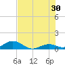 Molasses Keys tide chart for Sunday, June 30, 2024