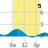 Molasses Keys tide chart for Wednesday, June 5, 2024