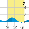 Molasses Keys tide chart for Friday, June 7, 2024