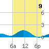 Molasses Keys tide chart for Sunday, June 9, 2024