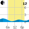 Molasses Keys tide chart for Monday, August 12, 2024
