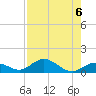 Molasses Keys tide chart for Tuesday, August 6, 2024