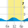 Molasses Keys tide chart for Wednesday, August 7, 2024