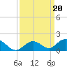 Molasses Keys tide chart for Friday, September 20, 2024