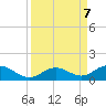 Molasses Keys tide chart for Saturday, September 7, 2024
