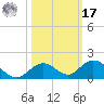 Molasses Keys tide chart for Thursday, October 17, 2024