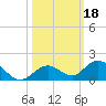 Molasses Keys tide chart for Friday, October 18, 2024