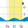 Molasses Keys tide chart for Sunday, October 6, 2024
