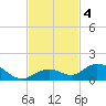 Molasses Keys tide chart for Monday, November 4, 2024