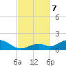 Molasses Keys tide chart for Thursday, November 7, 2024