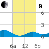 Molasses Keys tide chart for Saturday, November 9, 2024