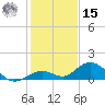 Molasses Keys tide chart for Sunday, December 15, 2024