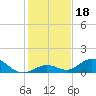 Molasses Keys tide chart for Wednesday, December 18, 2024