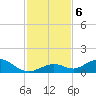 Molasses Keys tide chart for Friday, December 6, 2024