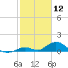 Molasses Keys tide chart for Sunday, January 12, 2025