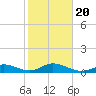 Molasses Keys tide chart for Monday, January 20, 2025