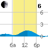 Molasses Keys tide chart for Thursday, March 6, 2025