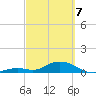 Molasses Keys tide chart for Friday, March 7, 2025