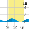 Molasses Keys tide chart for Sunday, April 13, 2025