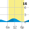 Molasses Keys tide chart for Wednesday, April 16, 2025