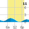 Molasses Keys tide chart for Sunday, May 11, 2025