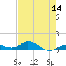 Molasses Keys tide chart for Wednesday, May 14, 2025