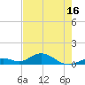 Molasses Keys tide chart for Friday, May 16, 2025