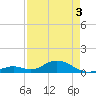 Molasses Keys tide chart for Saturday, May 3, 2025