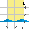 Molasses Keys tide chart for Tuesday, May 6, 2025