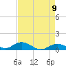 Molasses Keys tide chart for Friday, May 9, 2025
