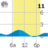 Molasses Keys tide chart for Wednesday, June 11, 2025