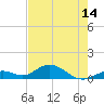 Molasses Keys tide chart for Saturday, June 14, 2025