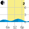 Molasses Keys tide chart for Monday, June 2, 2025