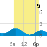 Molasses Keys tide chart for Friday, September 5, 2025