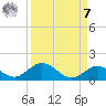 Molasses Keys tide chart for Sunday, September 7, 2025