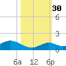 Molasses Keys tide chart for Thursday, October 30, 2025