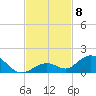 Molasses Keys tide chart for Saturday, November 8, 2025