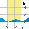 Molasses Keys tide chart for Tuesday, December 9, 2025