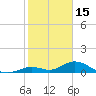 Molasses Keys tide chart for Thursday, January 15, 2026