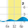 Molasses Keys tide chart for Friday, January 2, 2026