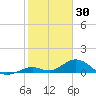 Molasses Keys tide chart for Friday, January 30, 2026