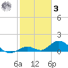 Molasses Keys tide chart for Saturday, January 3, 2026