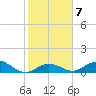 Molasses Keys tide chart for Wednesday, January 7, 2026