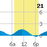 Molasses Keys tide chart for Saturday, March 21, 2026